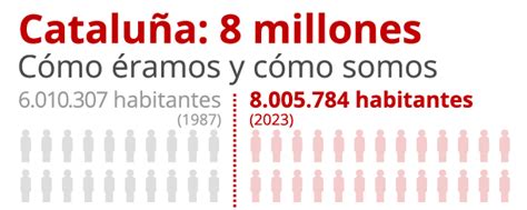 Idescat. Estimaciones de población. Cornellà de Llobregat